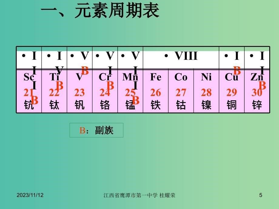 高中化学 第1章 第1节 元素周期表（第1课时）课件 新人教版必修2_第5页