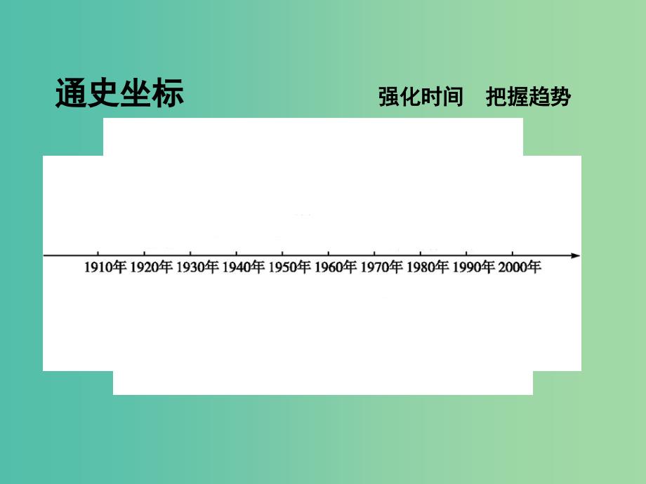 高考历史一轮复习第二模块经治史第十单元世界资本主义经济政策的调整和苏联的社会主义建设单元总结课件_第3页