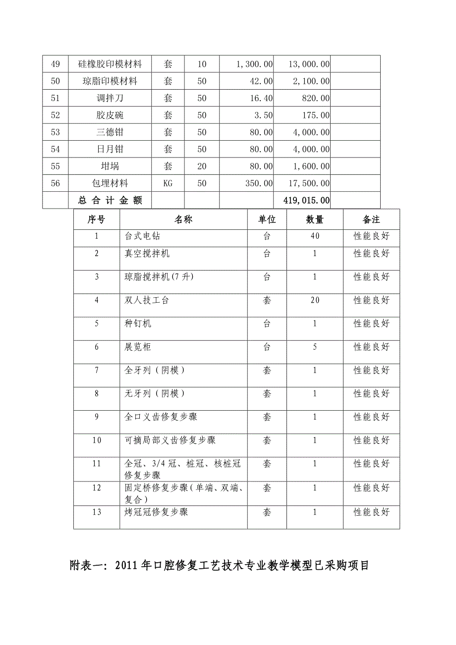 [精选]2014年口腔工艺技术专业教学模型采购计划_第4页