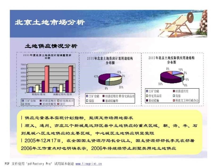 中广信地产北京亚澜湾提案报告（2006年109页）_第5页