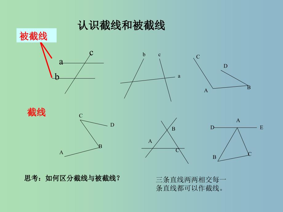 七年级数学下册 9.1 同位角、内错角、同旁内角课件 （新版）青岛版_第4页