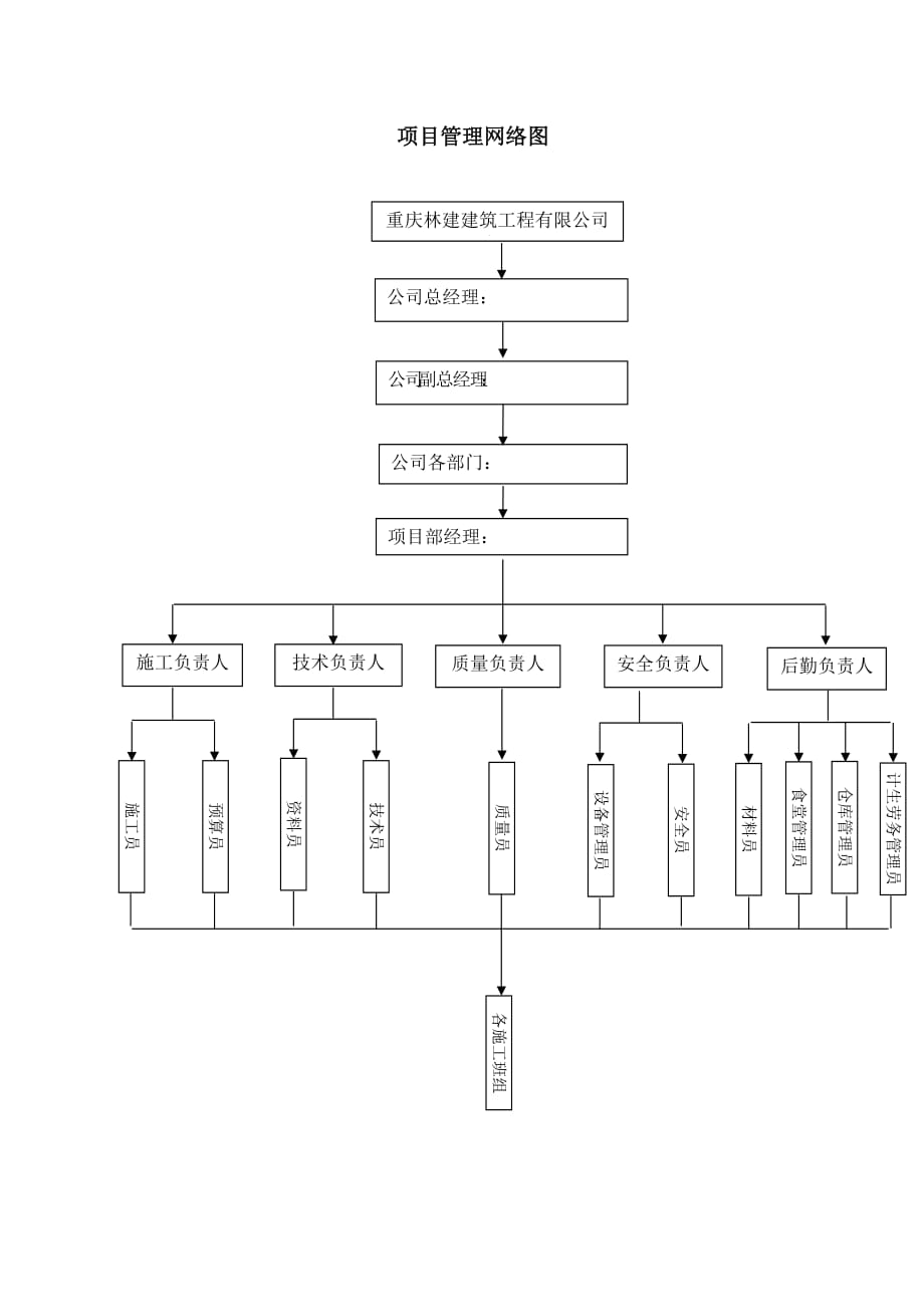 项目管理网络图_第1页