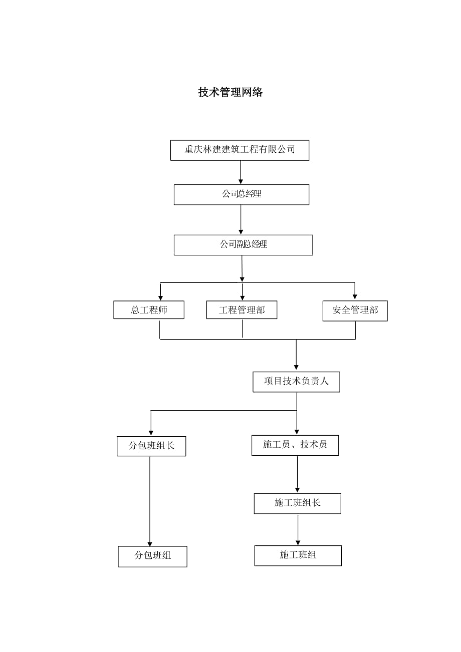 项目管理网络图_第4页