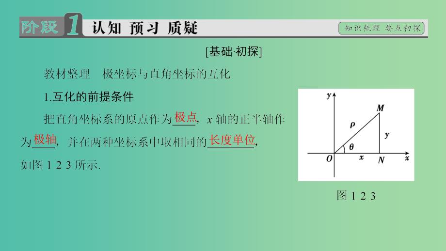 高中数学 第1章 坐标系 1.2.2 点的极坐标与直角坐标的互化课件 北师大版选修4-4_第3页