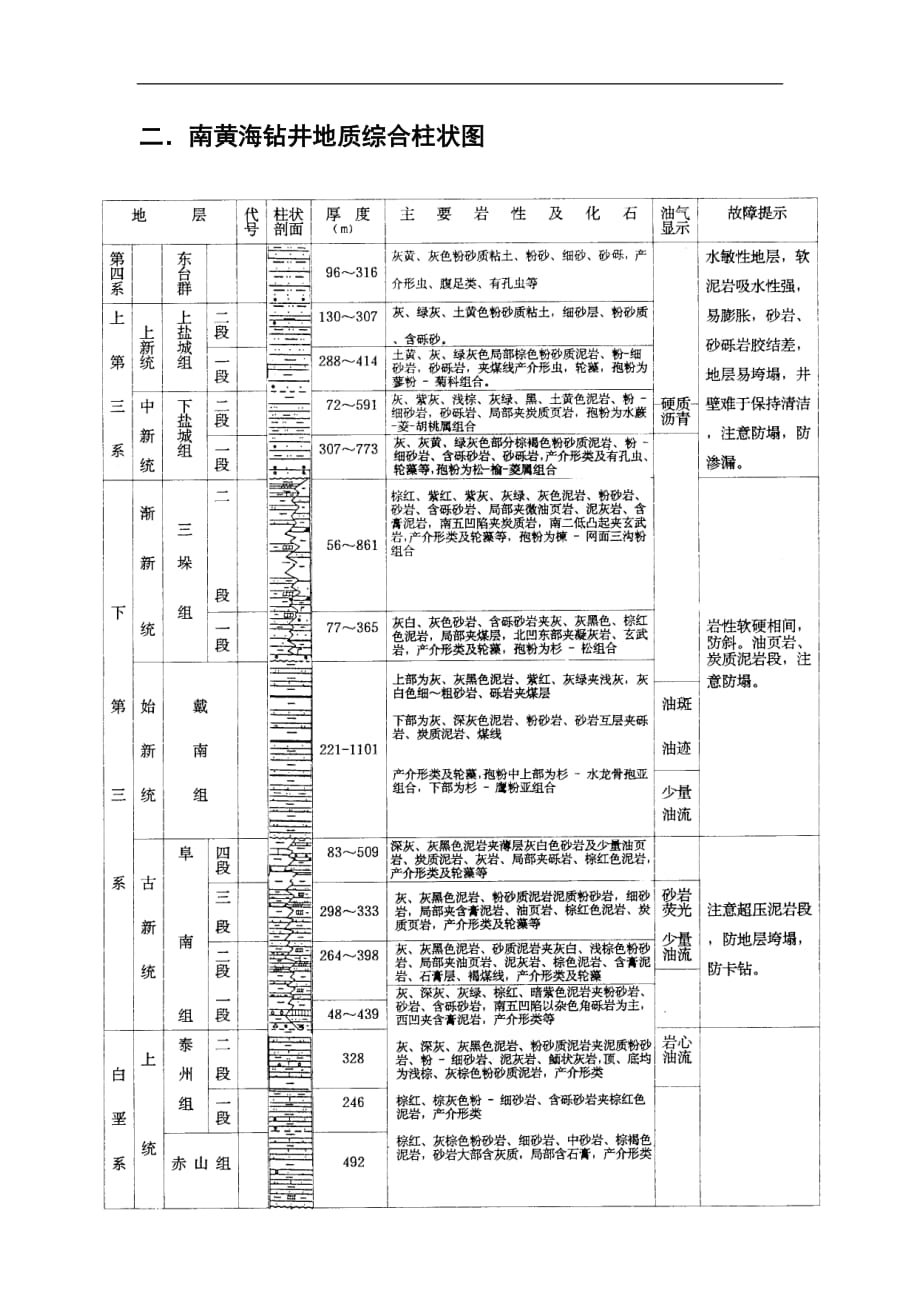 石油钻井工程中国近海和盆地综合柱状图（ 9页）_第3页