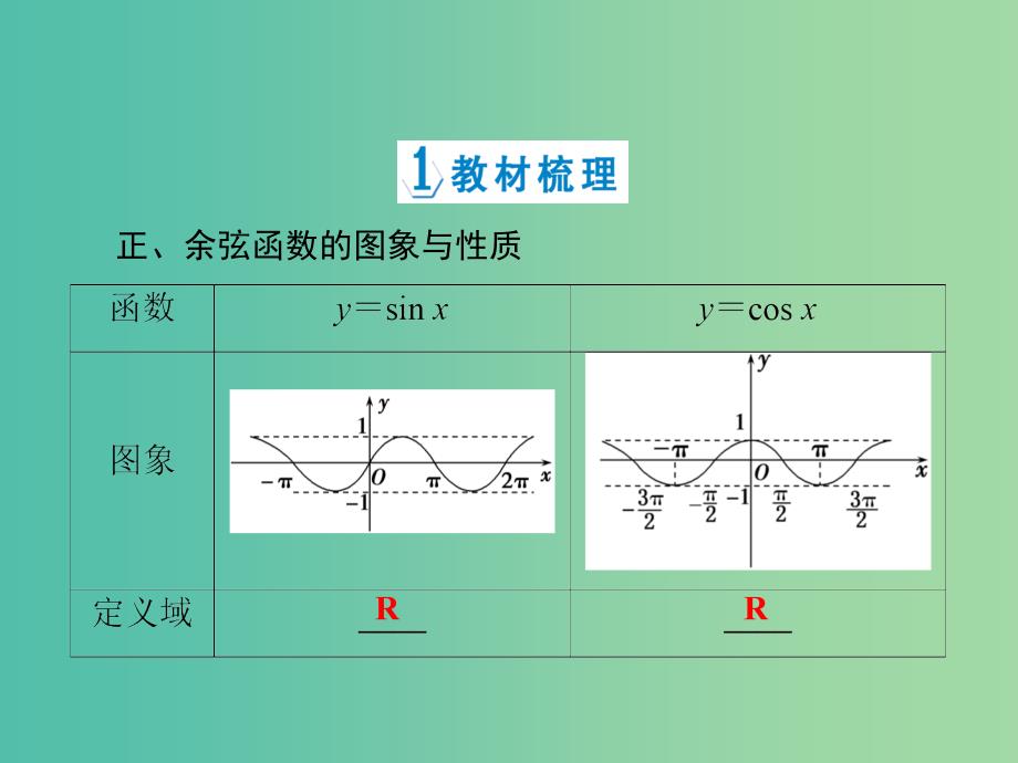 高中数学 1.4.2正弦函数、余弦函数的性质（二）课件 新人教a版必修4_第4页