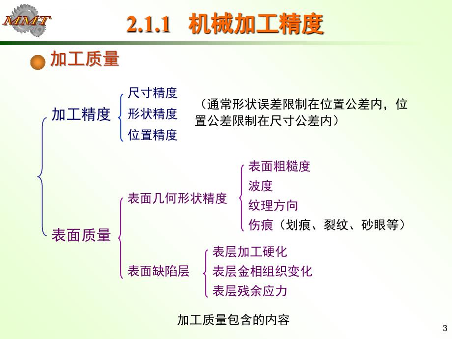 机械加工工艺学ppt课件.ppt_第3页