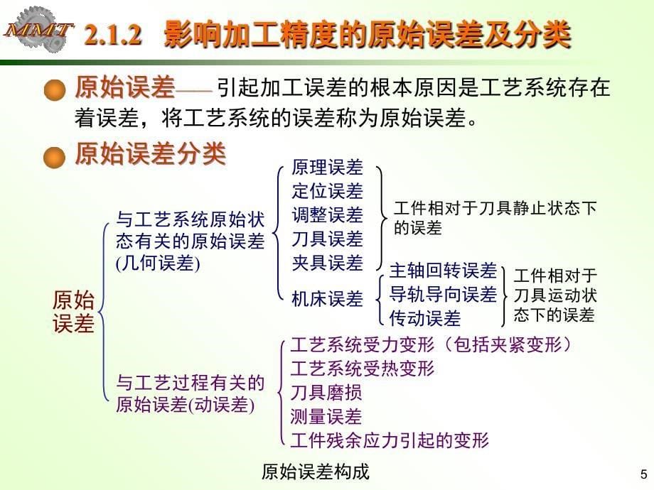 机械加工工艺学ppt课件.ppt_第5页