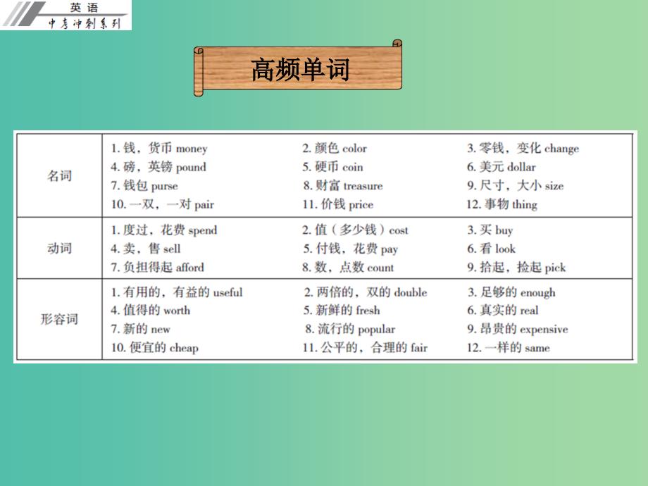 中考英语冲刺复习 话题专题训练 购物课件_第2页