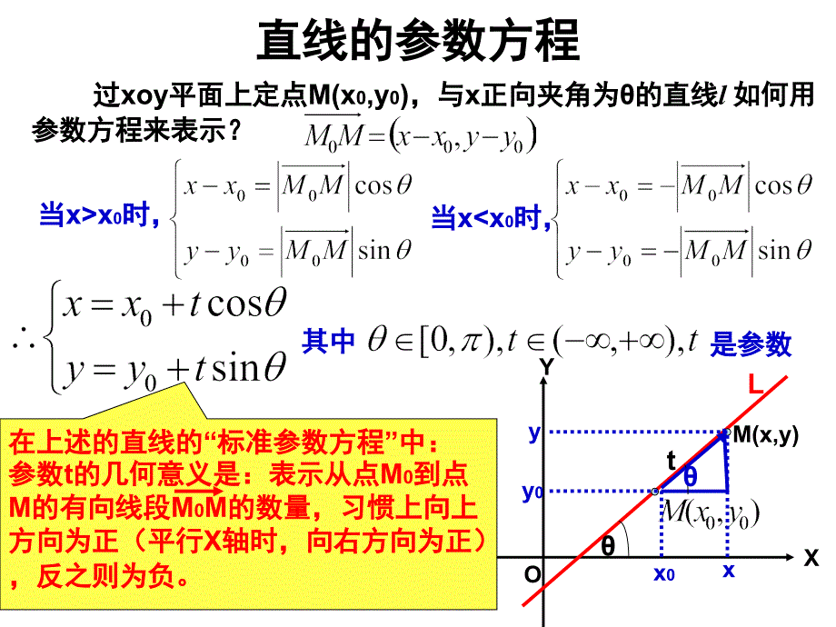 直线的参数方程.ppt_第2页