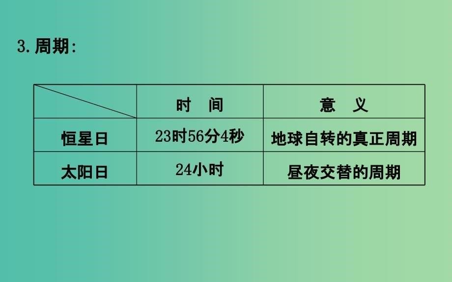 高考地理一轮 地球自转及其地理意义课件_第5页