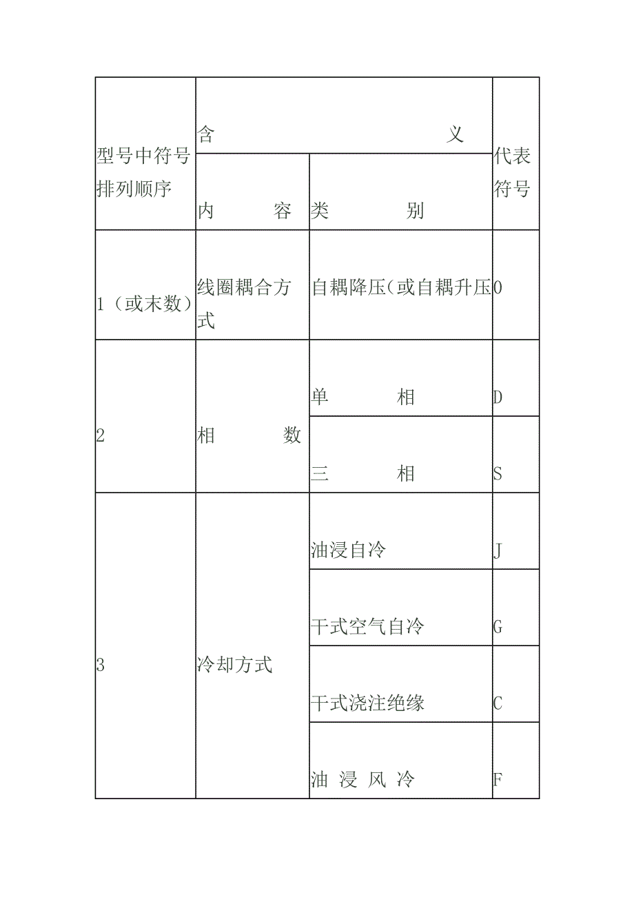 电力变压器基本型号及参数知识资料_第4页