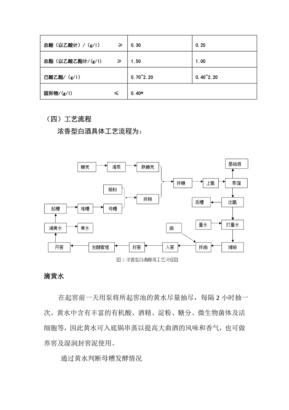 浓香型白酒特点资料_第3页