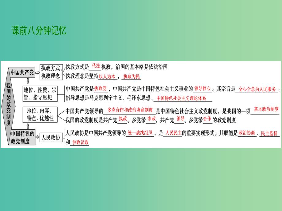 高考政治总复习第七单元发展社会主义民主政治课时2我国的政党制度课件新人教版_第3页