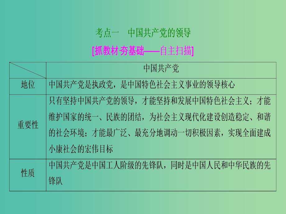 高考政治总复习第七单元发展社会主义民主政治课时2我国的政党制度课件新人教版_第4页