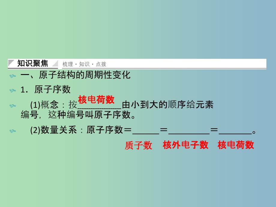 高中化学 1.1.2元素周期律同课异构课件 苏教版必修2_第3页