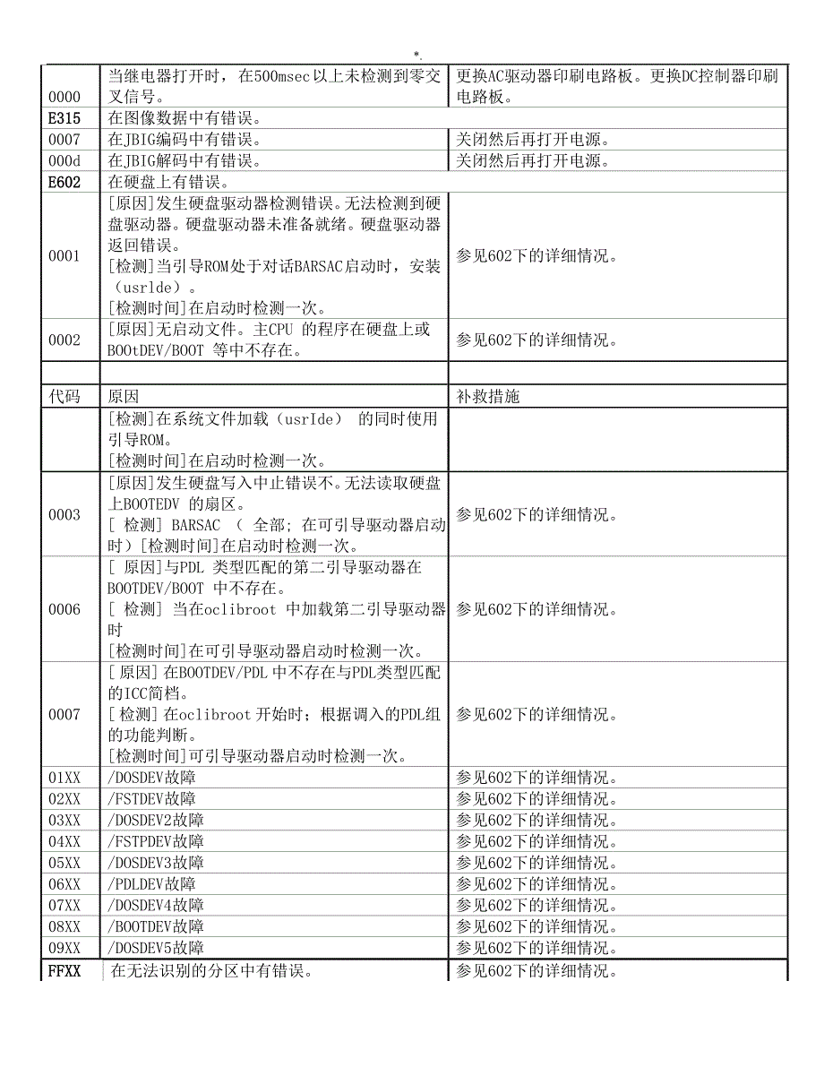 佳能复印机错误代码细节_第4页