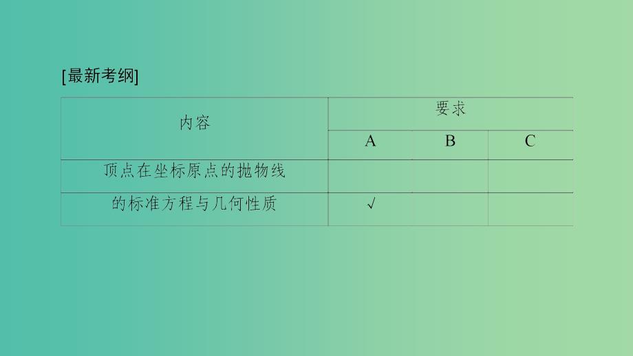 高考数学一轮复习第九章平面解析几何第50课抛物线课件_第2页