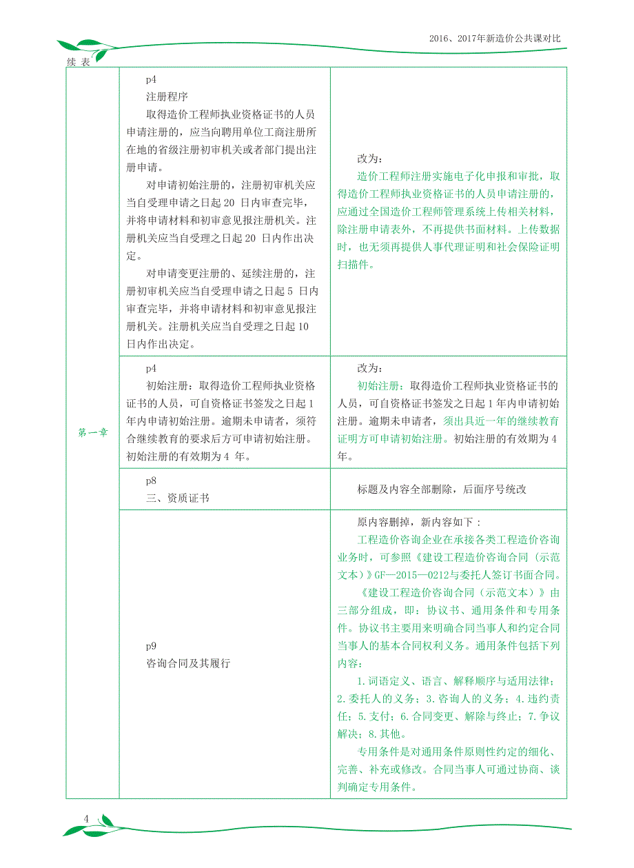 2016年、2017新造价公共课对比_第4页