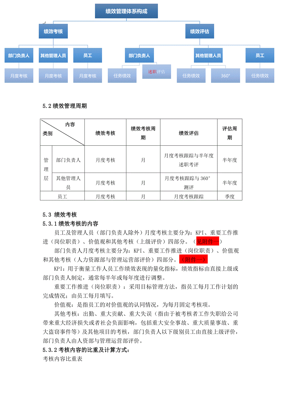 绩效考核制度章程_第3页