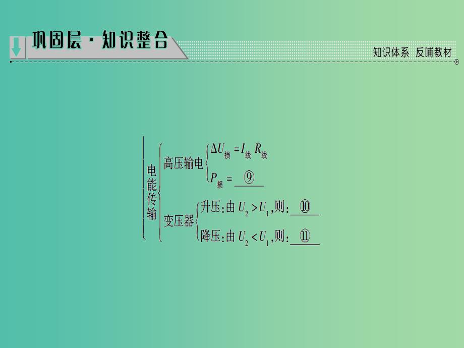 高中物理第3章电路与电能传输章末分层突破课件教科版_第3页