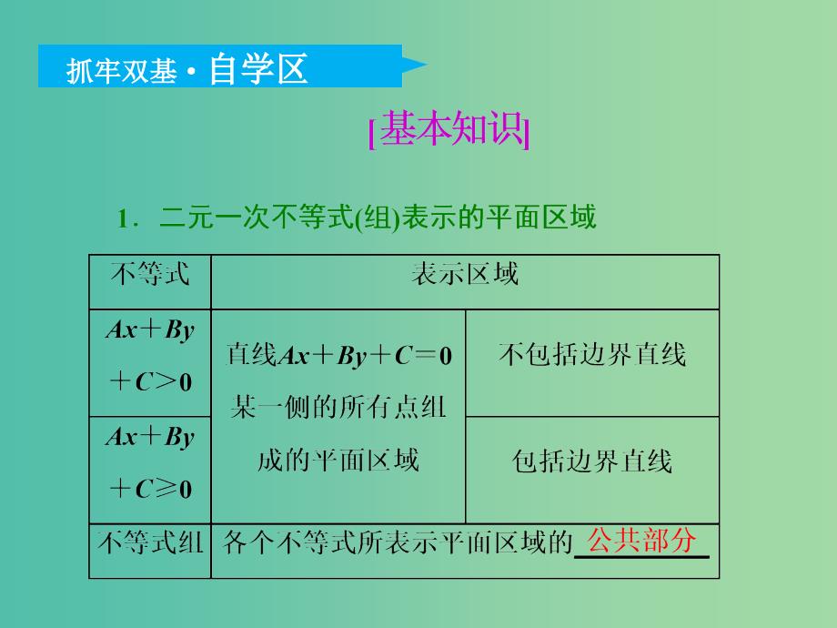 高考数学一轮复习第七章不等式第二节二元一次不等式（组）与简单的线性规划问题实用课件理_第4页