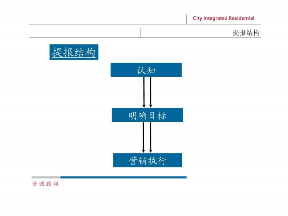 合肥阿奎利亚地产项目营销推广执行方案68页2007年_第2页