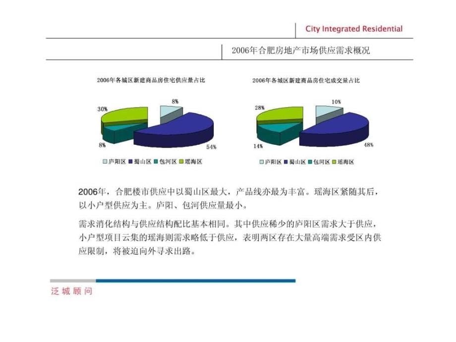 合肥阿奎利亚地产项目营销推广执行方案68页2007年_第5页