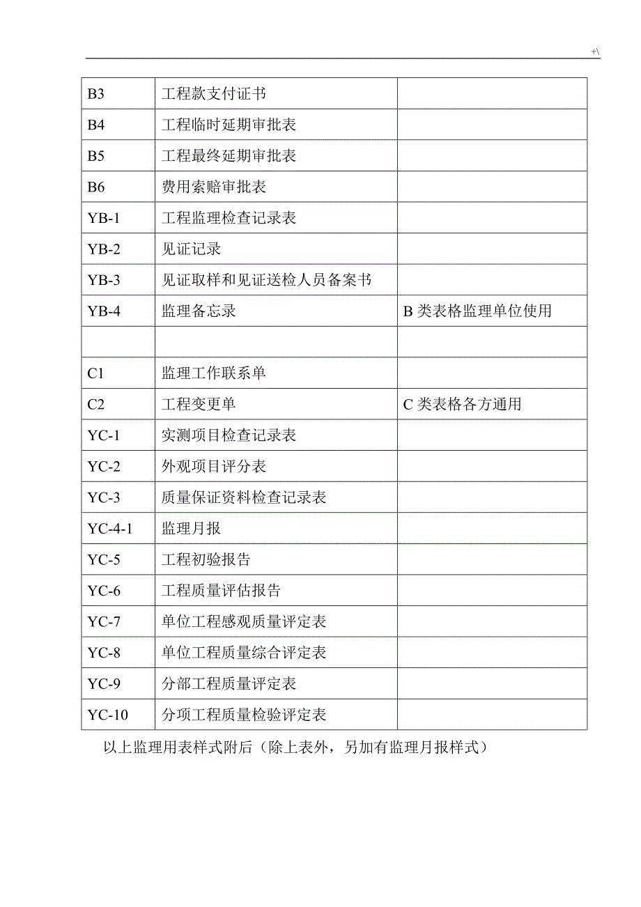 监察用表格-全部表格_第2页