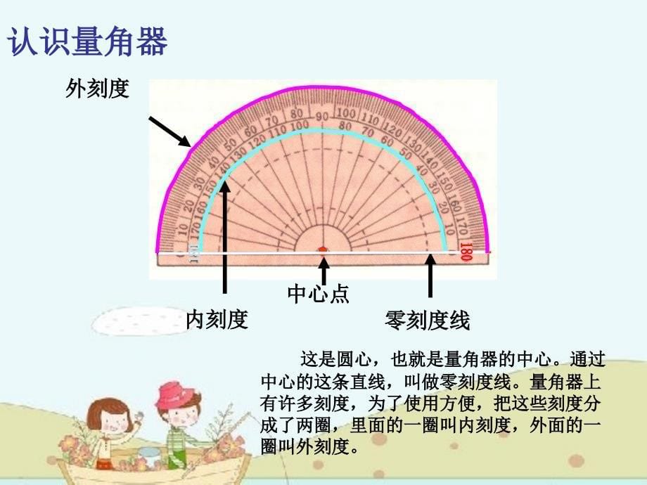 认识量角器1.ppt_第5页