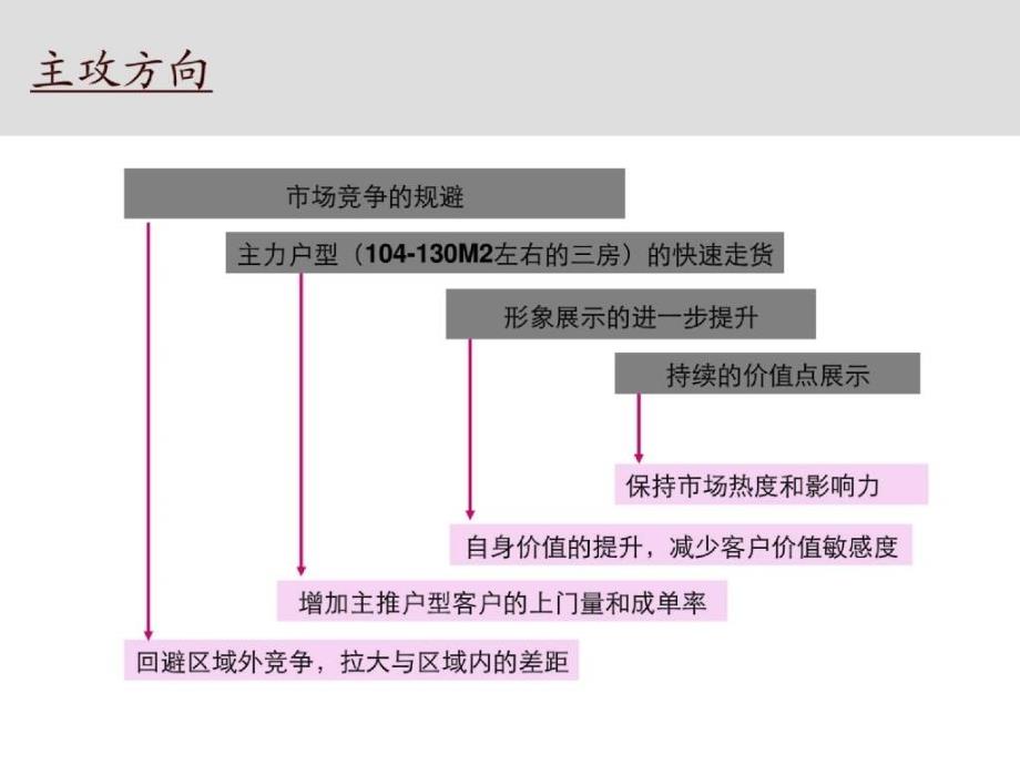 惠州佳磊华丽项目阶段总结及销售执行报告2009年6月_第4页