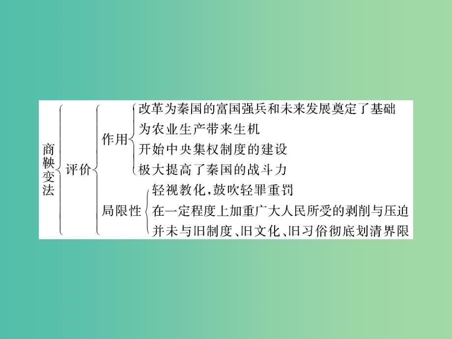 高中历史第二单元商鞅变法高效整合与测评课件新人教版_第5页