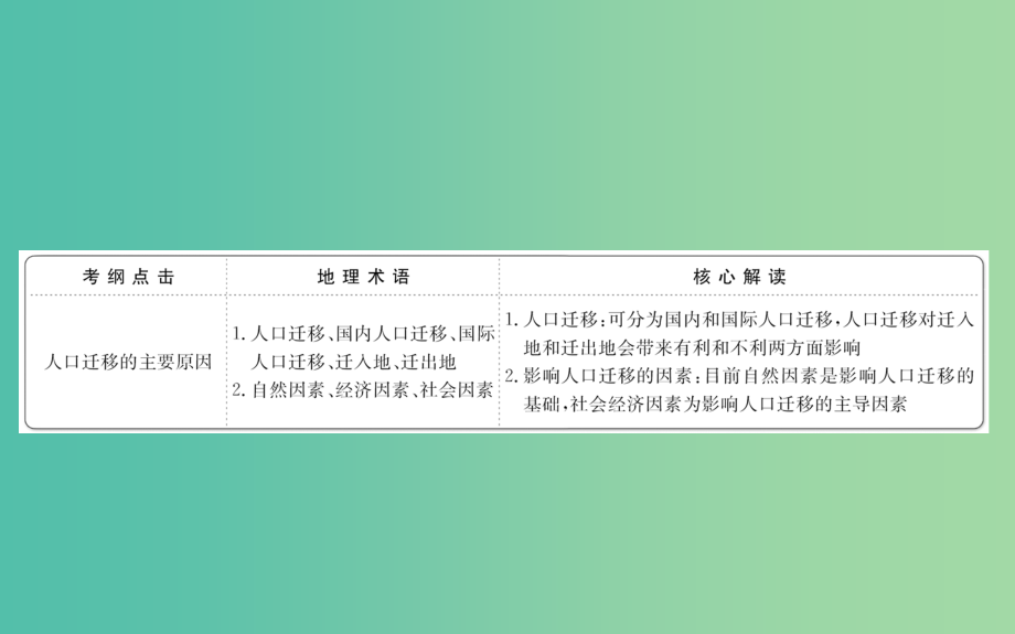 高考地理一轮 人口的空间变化课件_第2页