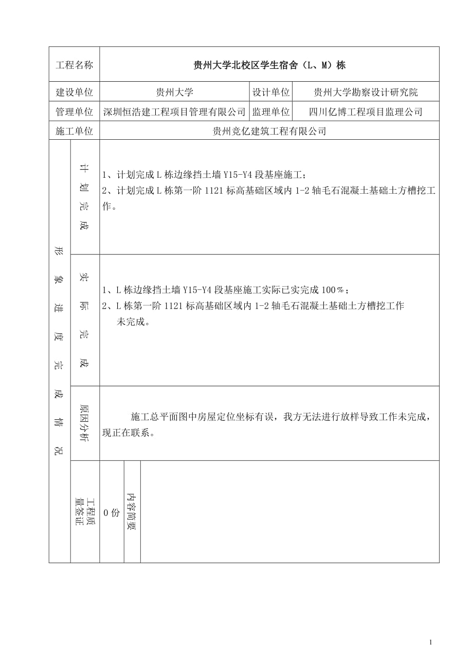 施工周报范本资料_第2页