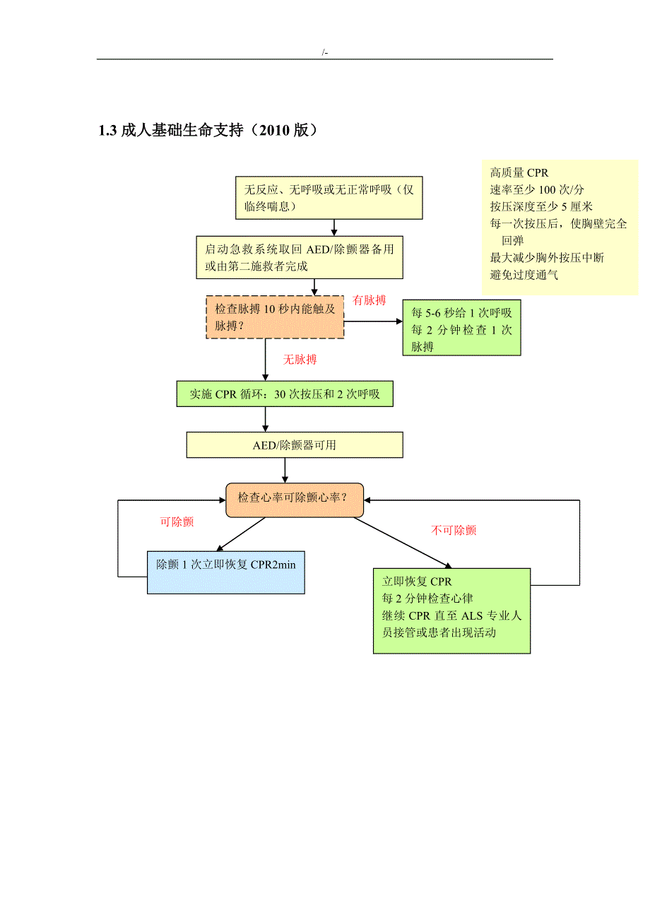 急诊科急救流程经过全_第2页