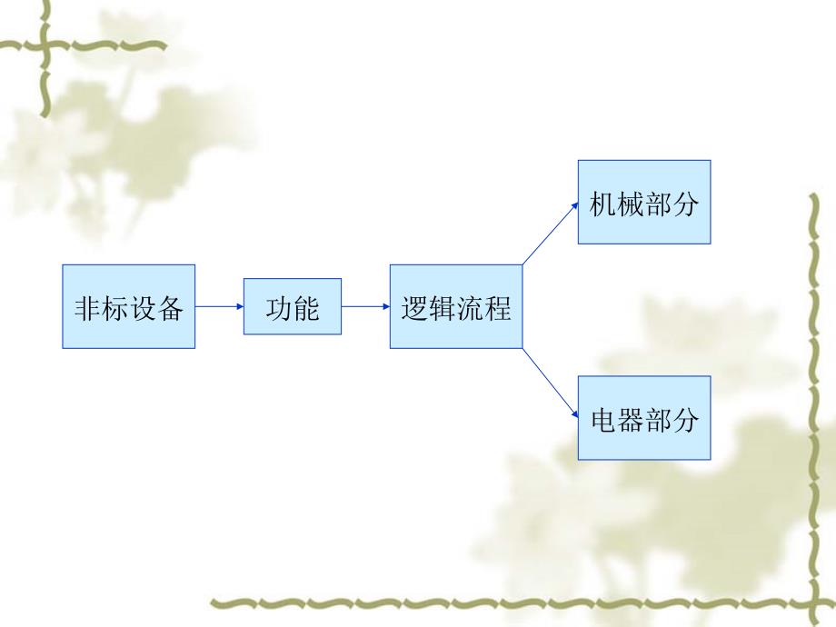 非标设备设计实例.ppt_第3页