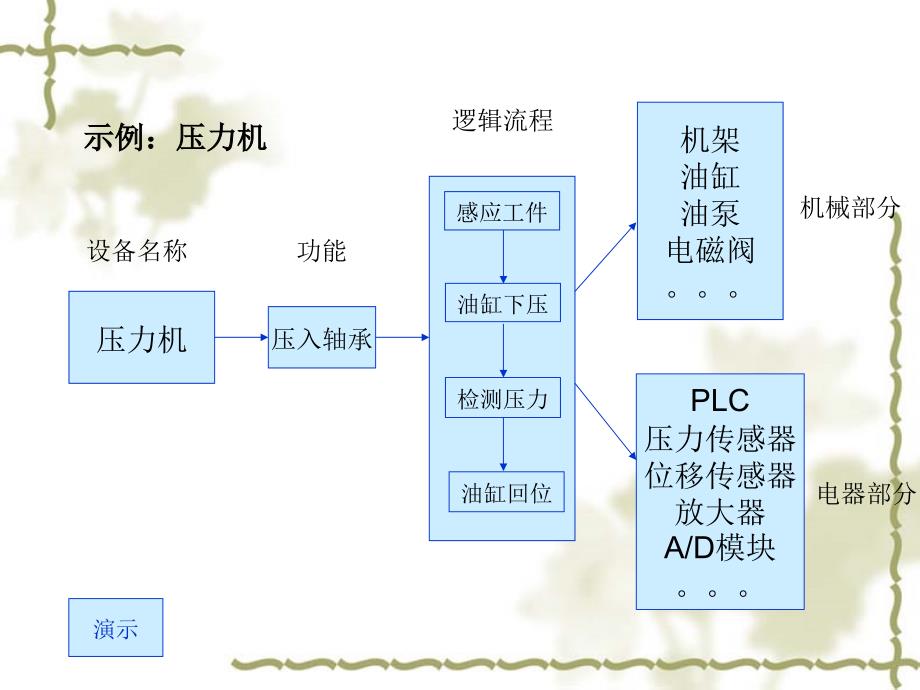 非标设备设计实例.ppt_第4页