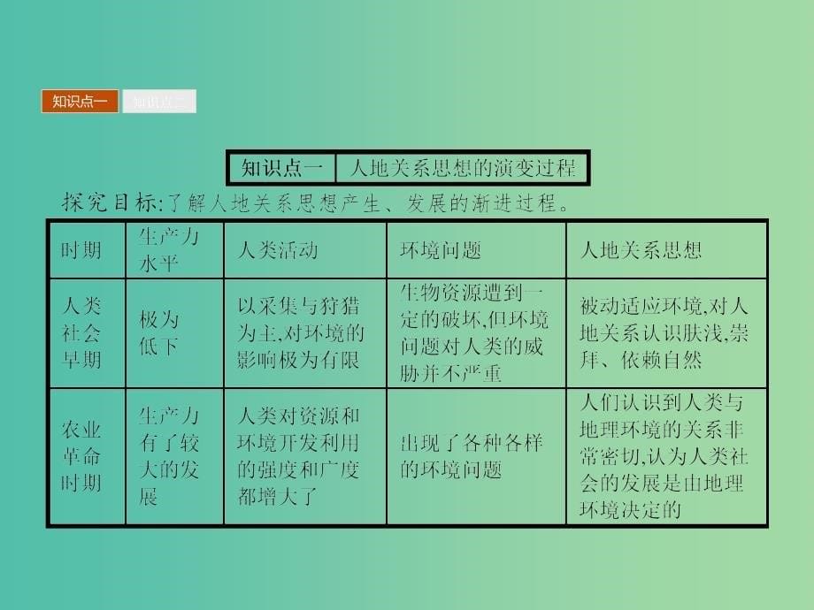 高中地理 4.2 人地关系思想的演变课件 湘教版必修2_第5页