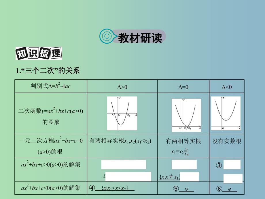 高三数学一轮复习第七章不等式第二节一元二次不等式及其解法课件文_第2页