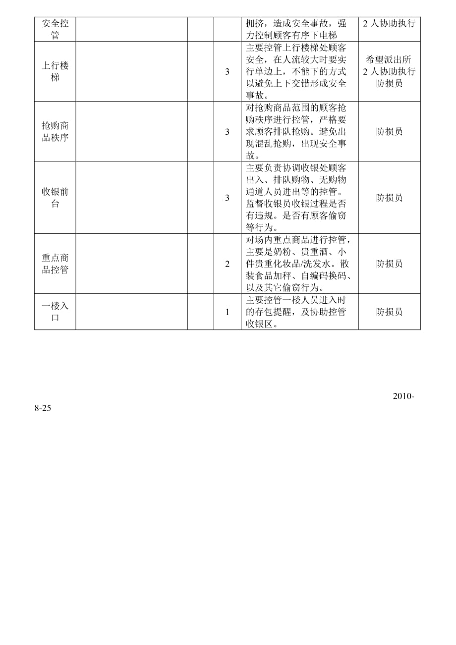 购物中心开业安保执行方案_第2页