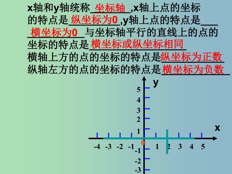 八年级数学上册 5.2 平面直角坐标系课件2 （新版）苏科版_第2页