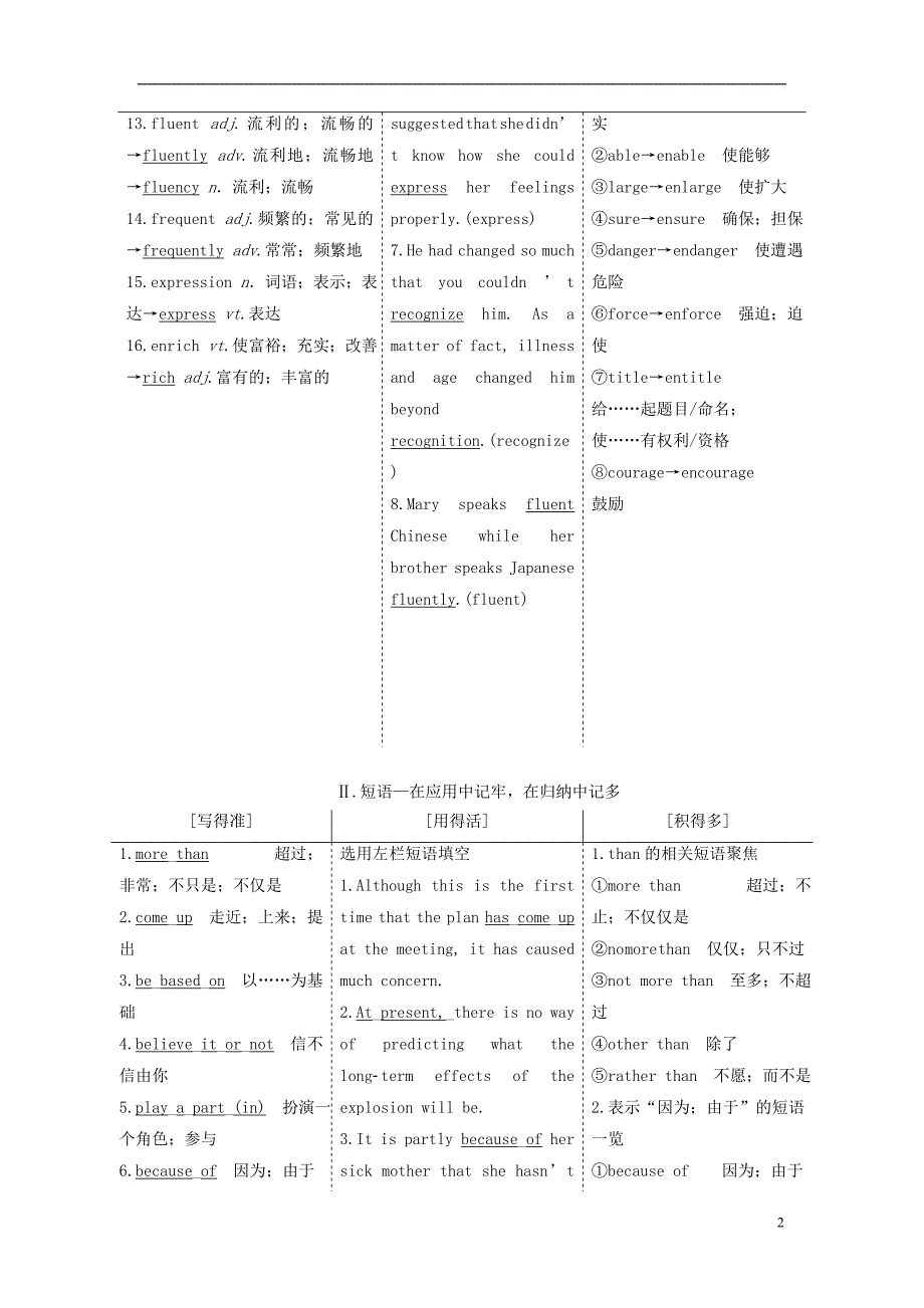 2017届高考英语一轮复习 unit 2 english around the world导学案 新人教版必修1_第2页