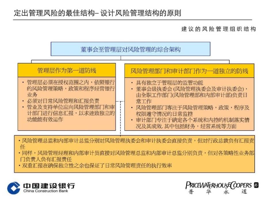 风险管控体系普华永道_第3页