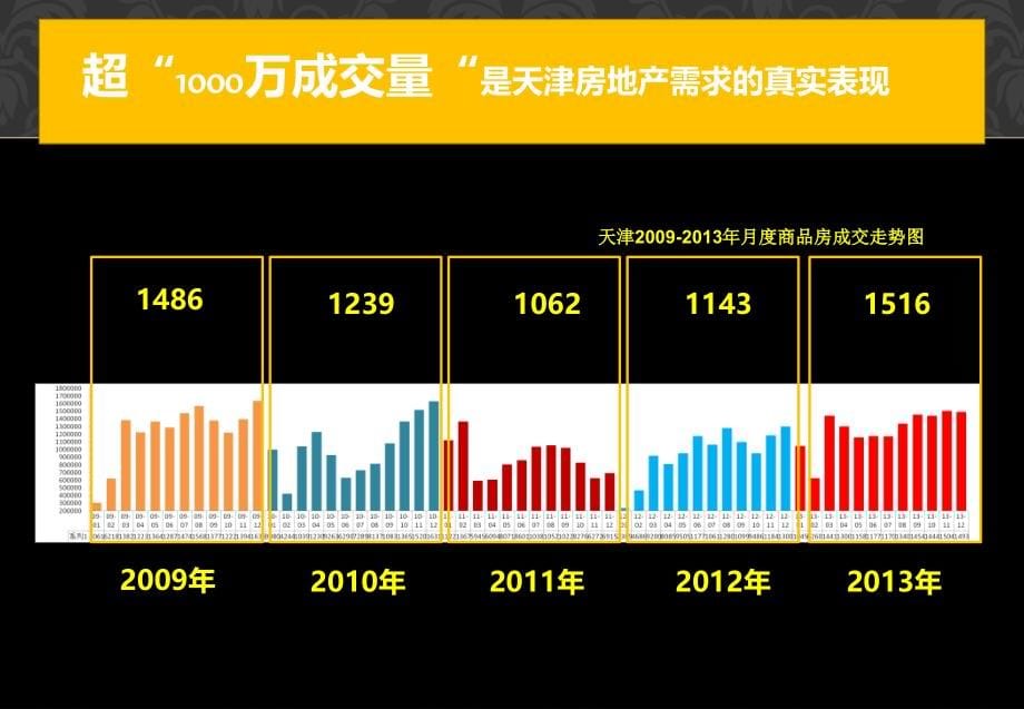 天津轨道6号线北运河站上盖物业营销报告.ppt_第5页