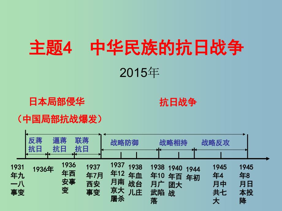 中考历史 主题4 中华民族的抗日战争复习课件_第1页