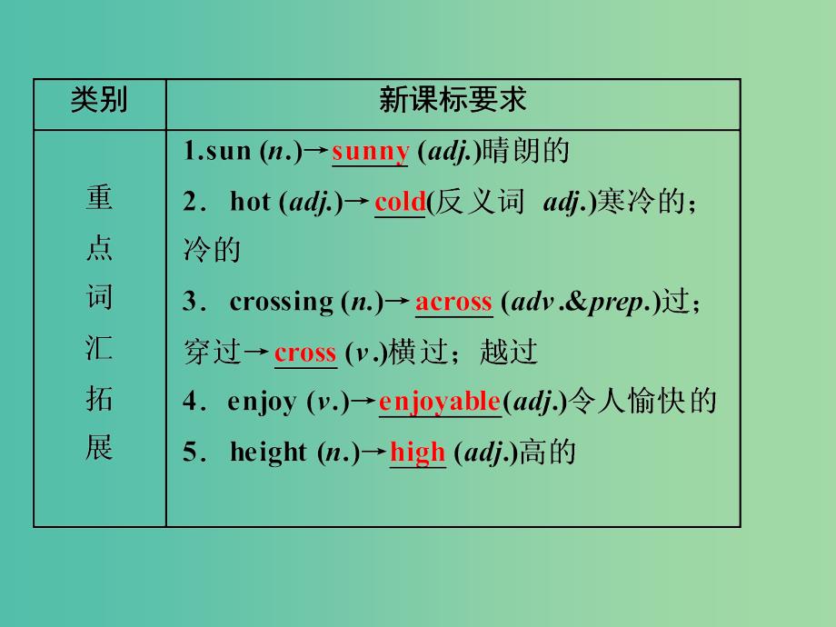 中考英语一轮复习 第4讲 七下 units 7-12课件 新人教版_第3页