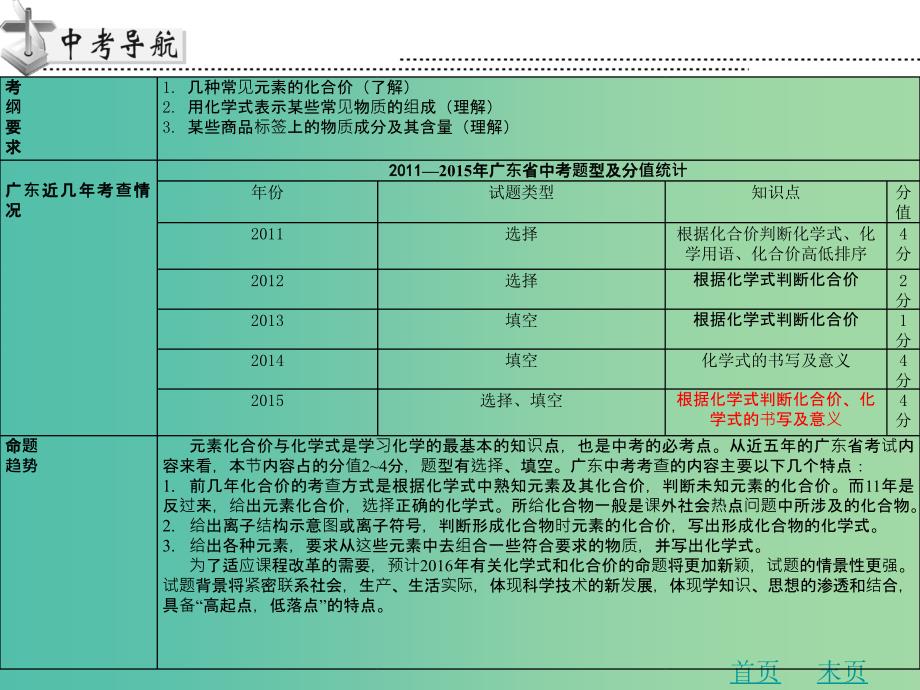 中考化学 第四章 化合价和化学式复习课件 新人教版_第2页