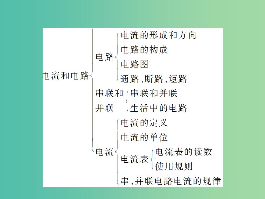 九年级物理全册 单元复习3 电流和电路课件 （新版）新人教版_第3页