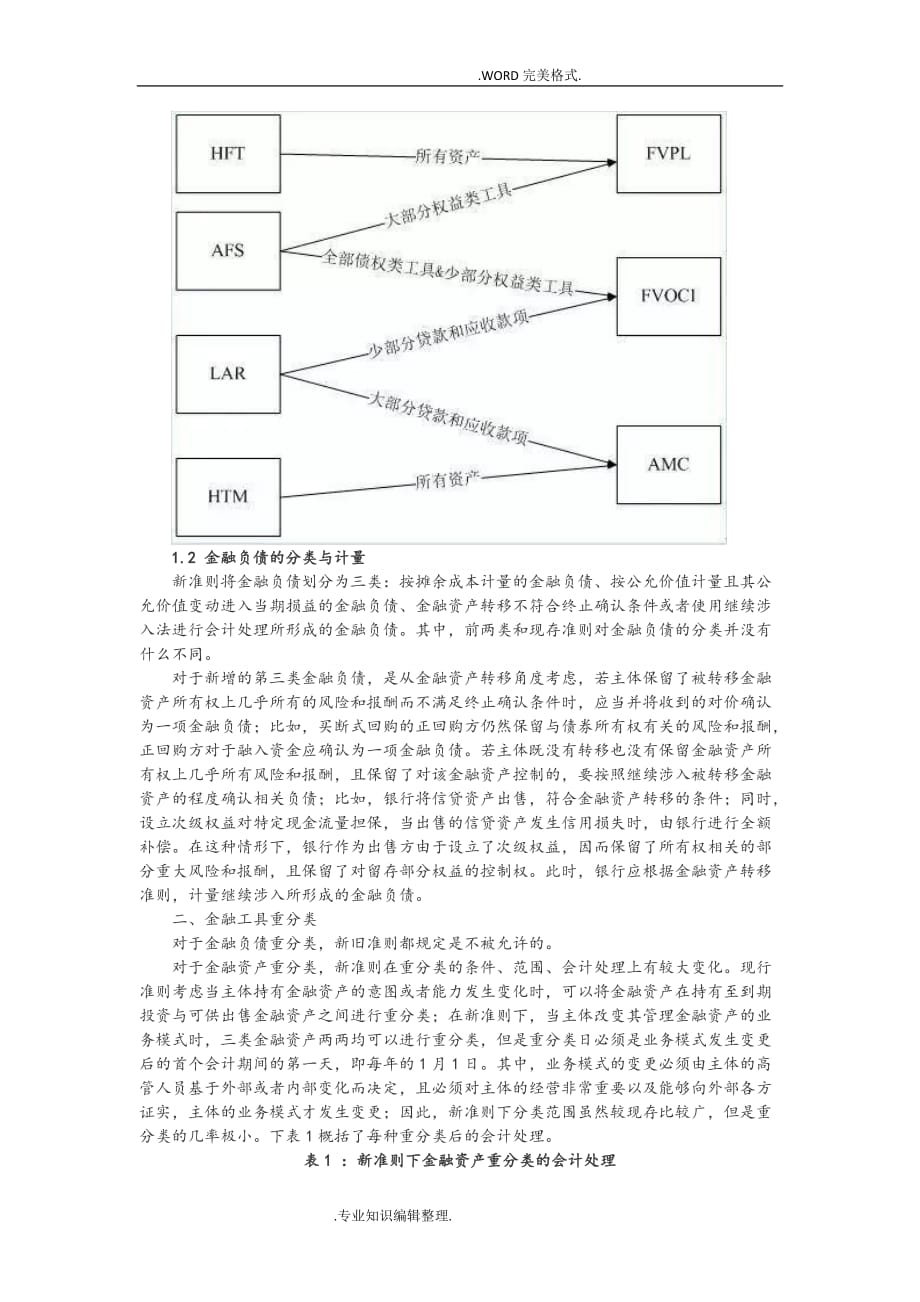 新会计准则下金融工具的分类及计量资料_第3页