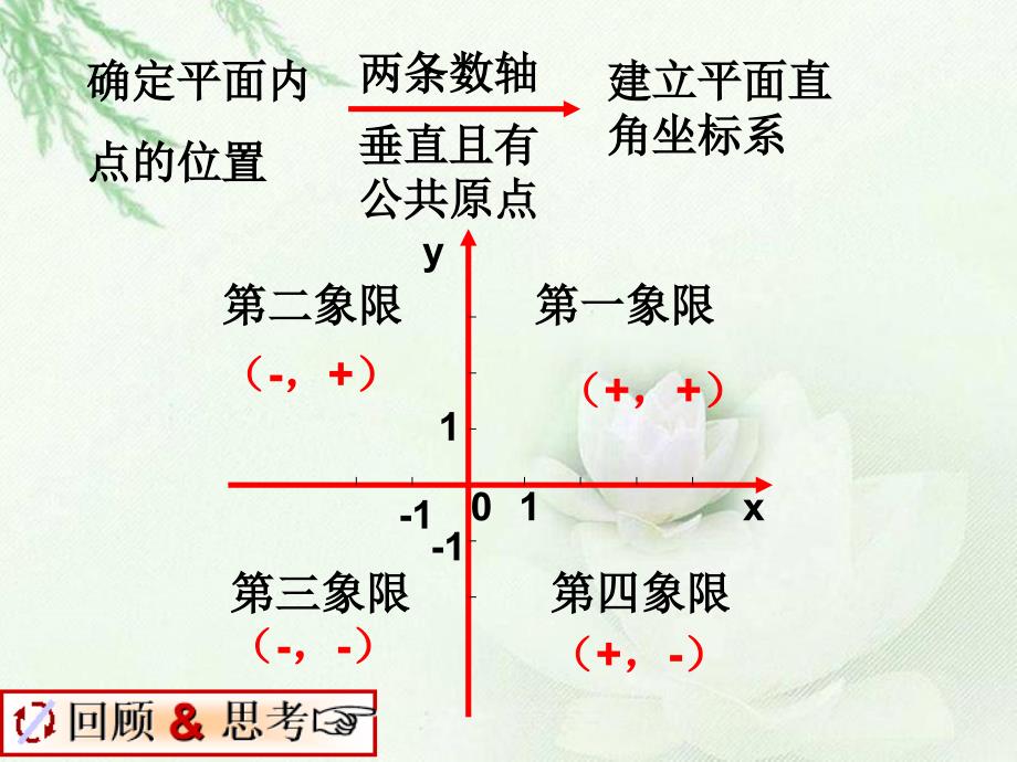 平面直角坐标系2.ppt_第3页